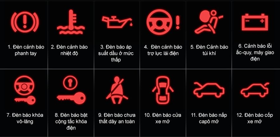 Những dấu hiệu cảnh báo ô tô nào? Những dấu hiệu cảnh báo này có thể được sử dụng như thế nào và những dấu hiệu cảnh báo khác có thể được sử dụng trên ô tô như thế nào? Những dấu hiệu cảnh báo ô tô nào? Những dấu hiệu cảnh báo này có thể được sử dụng như thế nào và những dấu hiệu cảnh báo khác có thể được sử dụng trên ô tô như thế nào?