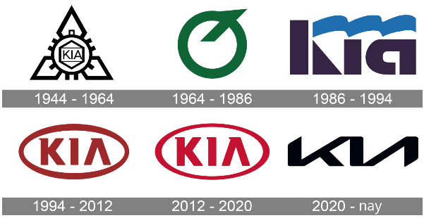 Thật kỳ lạ khi logo mới của Kia lại mang đến sự ngạc nhiên: Cứ bị nhầm thành 'KN' nhưng vẫn mang lại may mắn cho công ty.