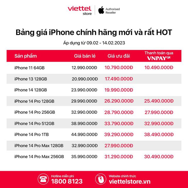 Người dùng được hưởng lợi rất nhiều từ vụ Apple ép đại lý mua "bia kèm lạc", bao gồm iPhone 14 giảm giá sâu và MacBook Air M1 giờ chỉ hơn 19 triệu đồng.