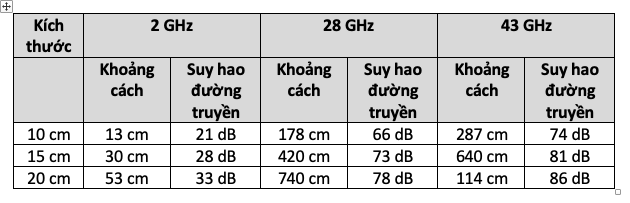 Công nghệ Millimeter-Wave và Keysight tự tin đo kiểm Công nghệ Millimeter-Wave và Keysight tự tin đo kiểm