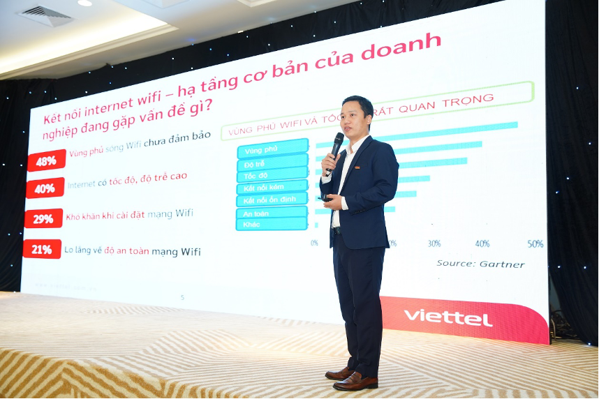 Viettel Telecom phổ cập công nghệ WiFi 6 cho doanh nghiệp Việt