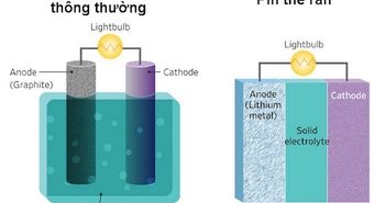 Pin Lithium-Silicon thể rắn là gì? Pin Lithium-Silicon thể rắn là gì?