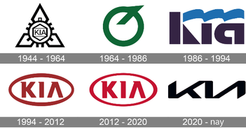 Kì lạ như logo mới của Kia: Cứ bị nhầm thành "KN", nhưng vẫn mang lại may mắn cho công ty