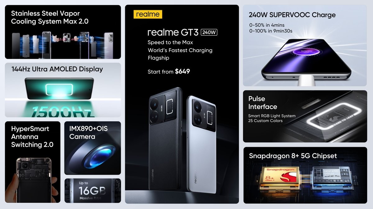 Ra mắt Realme GT3: Smartphone sạc 240W sắp bán chính hãng ở Việt Nam