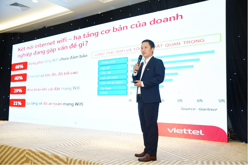 Đối với các doanh nghiệp ở Việt Nam, Viettel Telecom cung cấp quyền truy cập công nghệ WiFi 6
