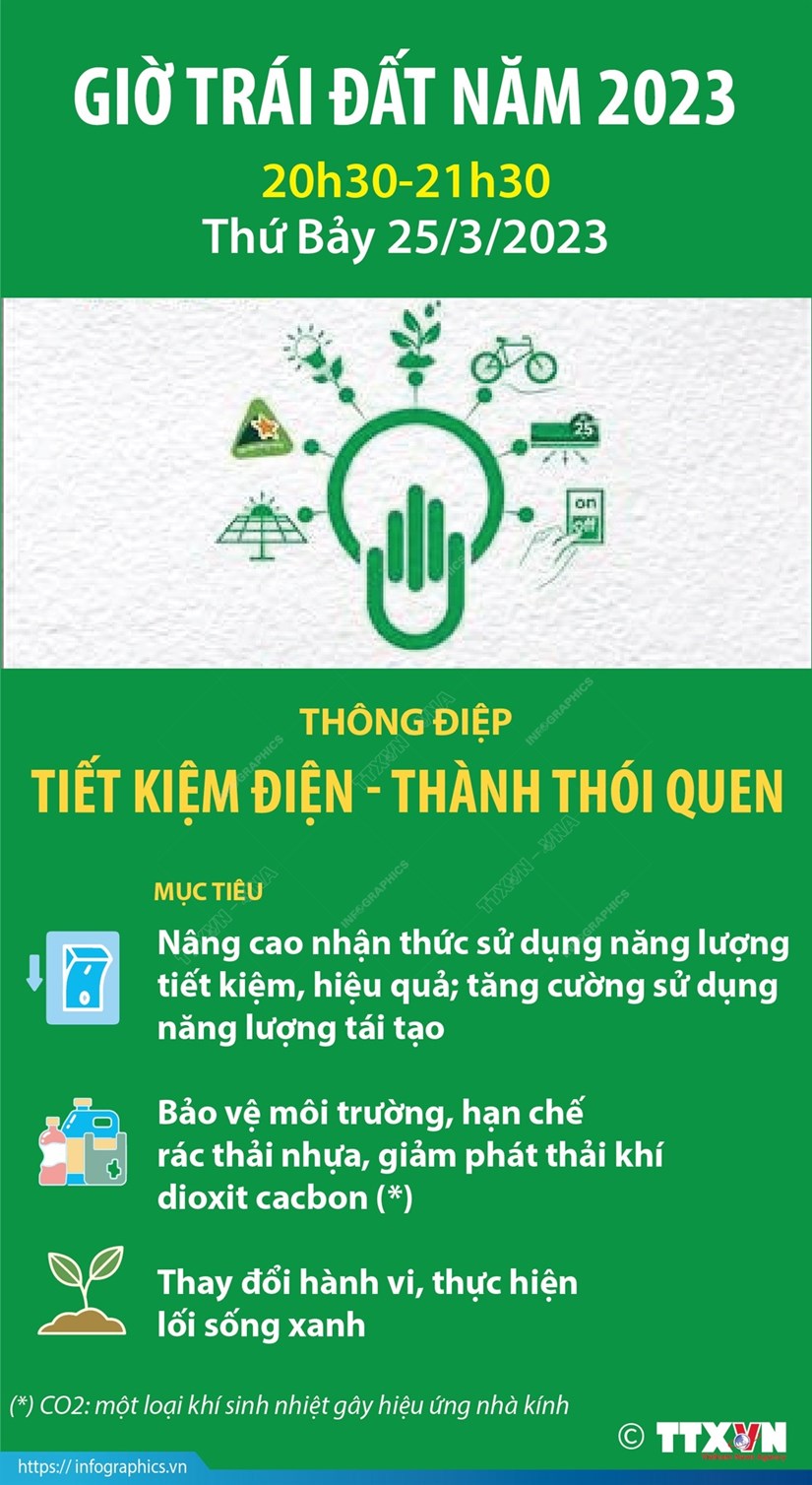 [Infographics] Giờ Trái đất năm 2023: Tiết kiệm điện-Thành thói quen