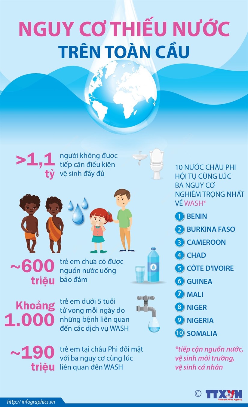 [Infographics] Nguy cơ thiếu nước trên toàn cầu, đặc biệt ở châu Phi