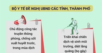 Hà Nội ghi nhận các ca sốt xuất huyết tăng gấp đôi so với năm ngoái Hà Nội ghi nhận các ca sốt xuất huyết tăng gấp đôi so với năm ngoái