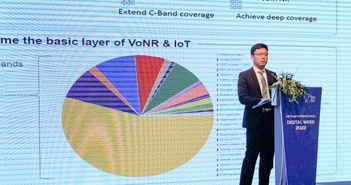 Băng tần thúc đẩy 5G Băng tần thúc đẩy 5G
