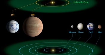 Trên Kepler 69c, có sự sống thực sự tồn tại không?