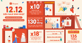 Khi mua sắm qua Shopee Live Khi mua sắm qua Shopee Live