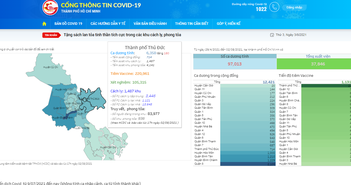 TP HCM ra mắt Cổng thông tin Covid-19