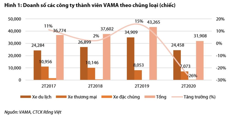 Có nên mua ô tô giảm giá ngay bây giờ hay chờ đợi giảm giá tiếp theo?