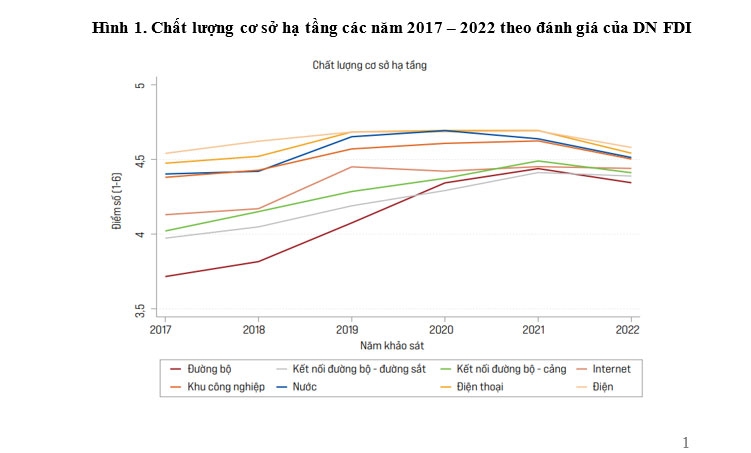 Lĩnh vực có nhiều chuyển biến tích cực nhất là tiếp cận điện năng.