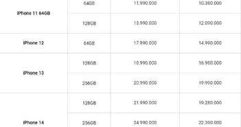 Bảng giá iPhone tháng 6 năm 2023 gần đây nhất Bảng giá iPhone tháng 6 năm 2023 gần đây nhất