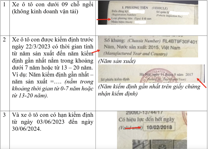 Sẽ mất bao nhiêu ngày để được in giấy chứng nhận gia hạn đăng kiểm sau khi hết hạn kiểm định?