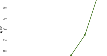Giá trị xuất khẩu của Việt Nam từng đứng thứ 90/126 trên thế giới, nay nhảy 69 bậc và sắp lọt top 20 trên toàn cầu. Giá trị xuất khẩu của Việt Nam từng đứng thứ 90/126 trên thế giới, nay nhảy 69 bậc và sắp lọt top 20 trên toàn cầu.