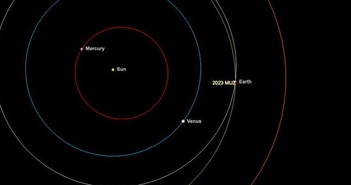 NASA: Tiểu hành tinh chưa từng biết áp sát Trái đất sáng nay