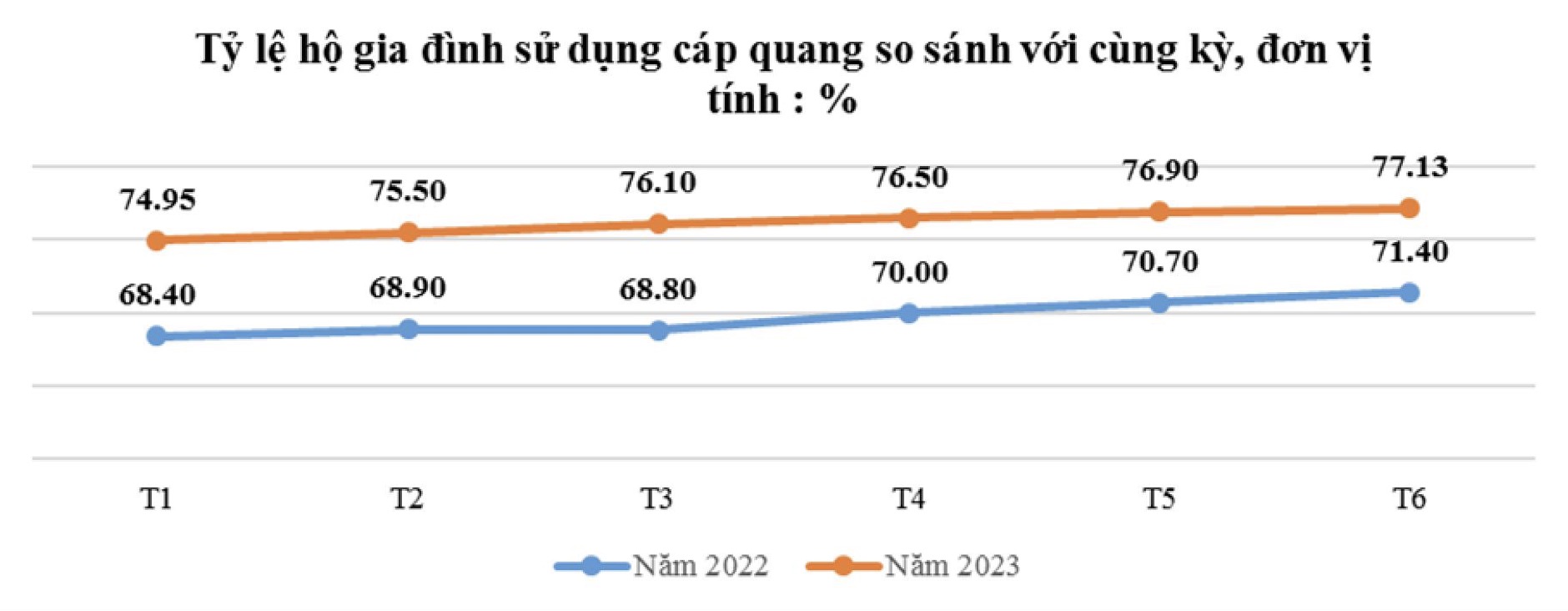 Lượng người dùng Internet ở Việt Nam đang tăng ngoài dự báo