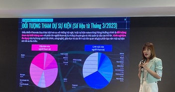 Ngân hàng bắt tay fintech thúc đẩy chuyển đổi số Ngân hàng bắt tay fintech thúc đẩy chuyển đổi số