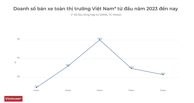 Đại lý xe, khách hàng đón tin vui khi chính thức giảm lệ phí trước bạ hình ảnh 2 Dai ly xe, khach hang don tin vui khi chinh thuc giam le phi truoc ba hinh anh 2
