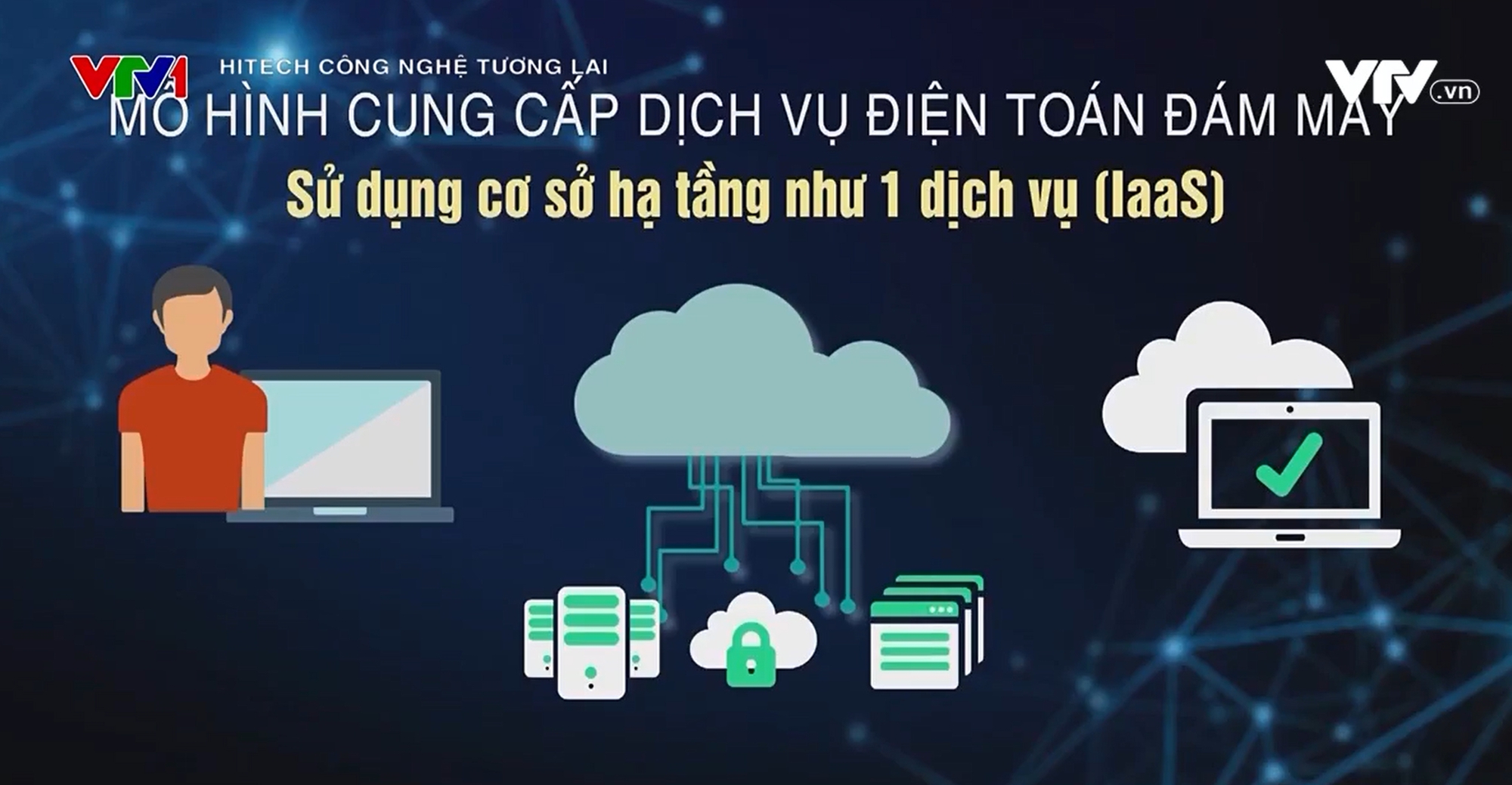 Điện toán đám mây - Nền tảng dẫn dắt công nghệ thế giới