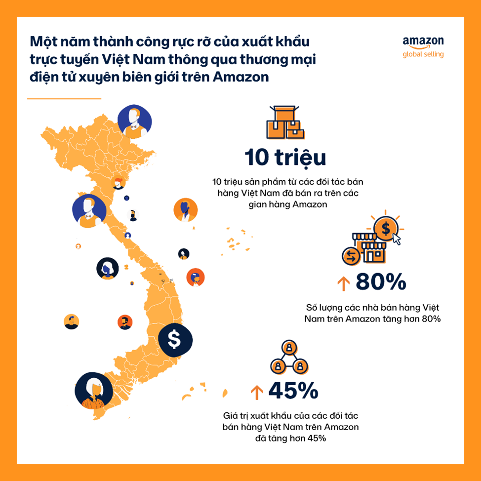 Amazon Global Selling Việt Nam 2022: giá trị xuất khẩu của VN tăng hơn 45%