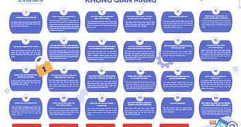 Cảnh giác trước thủ đoạn lừa đảo dịch vụ lấy lại tài khoản Facebook Cảnh giác trước thủ đoạn lừa đảo dịch vụ lấy lại tài khoản Facebook