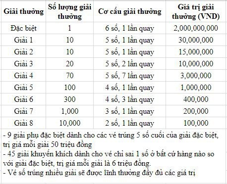 XSQNM 25/7 - Kết quả xổ số Quảng Nam hôm nay ngày 25 tháng 7 năm 2023