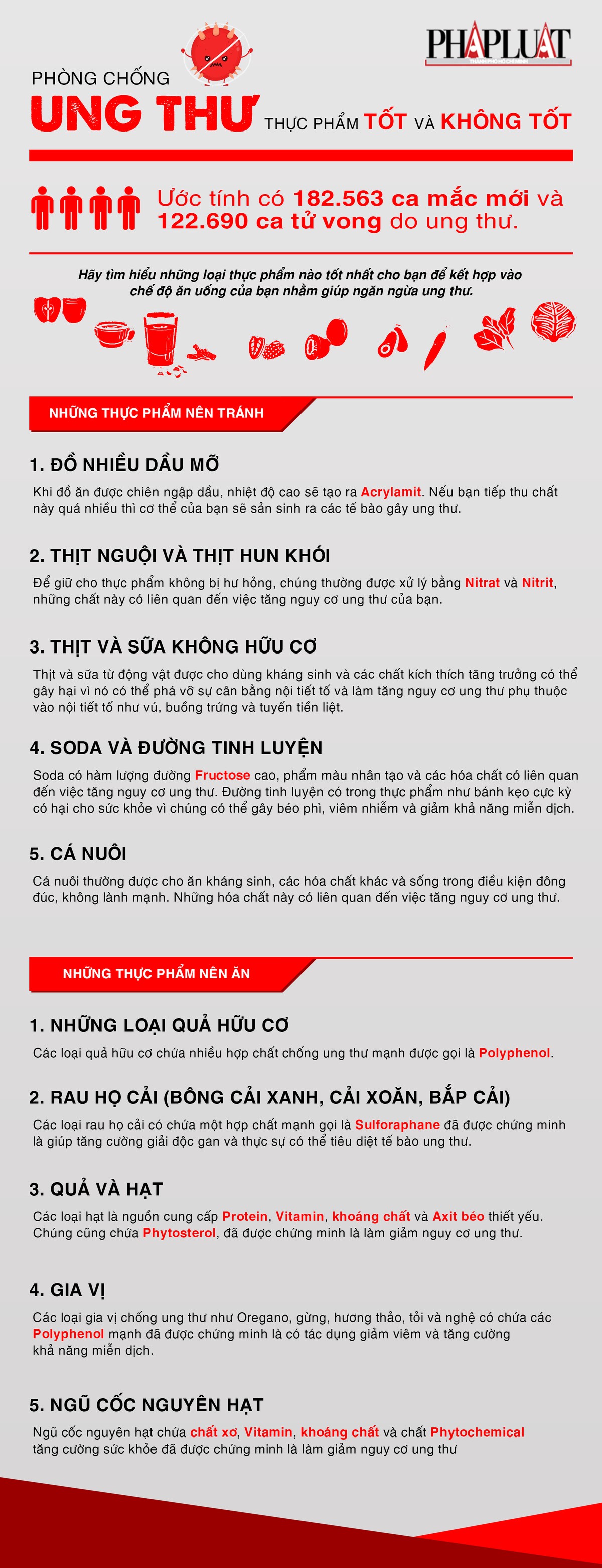 Những thực phẩm tốt và không tốt trong phòng chống ung thư