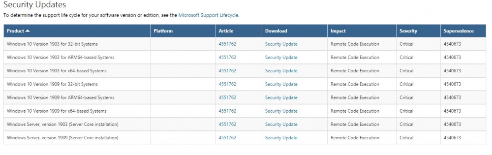 Bản vá lỗi CVE-2020-0796 SMB protocol