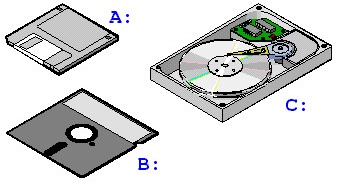Vì sao ổ đĩa mặc định trên Windows tên là C thay vì A hoặc B?