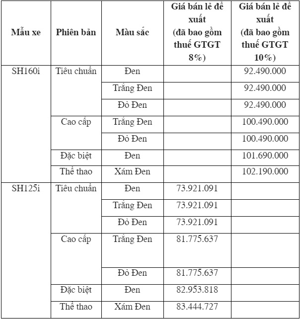 Ra mắt Honda SH 2024: Thêm công nghệ, cao nhất 102 triệu đồng nhưng người Việt khó mua đúng giá - Ảnh 3.