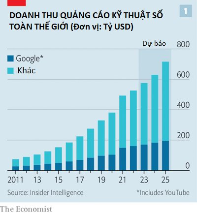 Câu chuyện 'màn sương mù' bao phủ Google và cuộc chạy đua tìm lời giải: Làm gì để ra tiền ngoài quảng cáo? - Ảnh 2.