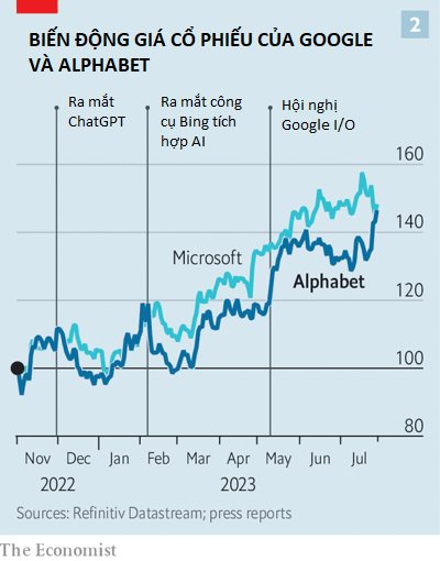 Câu chuyện 'màn sương mù' bao phủ Google và cuộc chạy đua tìm lời giải: Làm gì để ra tiền ngoài quảng cáo? - Ảnh 3.