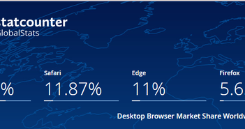 Chi bộn tiền để tích hợp công nghệ AI của ChatGPT, Microsoft Edge vẫn đang là kẻ thua cuộc trước Safari Chi bộn tiền để tích hợp công nghệ AI của ChatGPT, Microsoft Edge vẫn đang là kẻ thua cuộc trước Safari