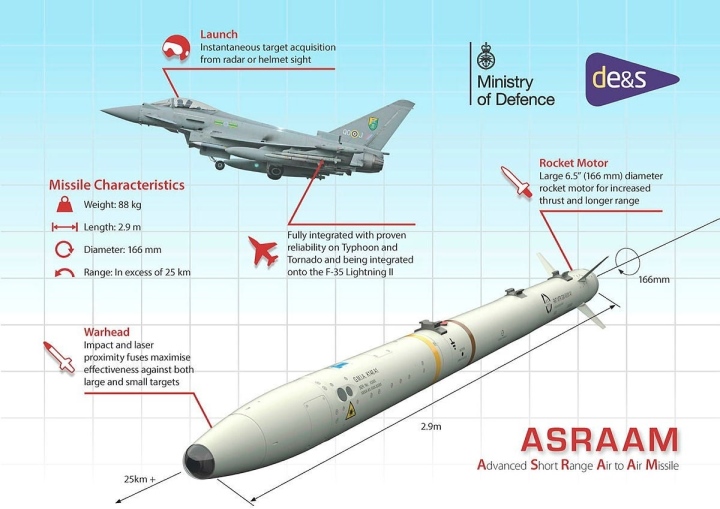 Tên lửa ASRAAM.