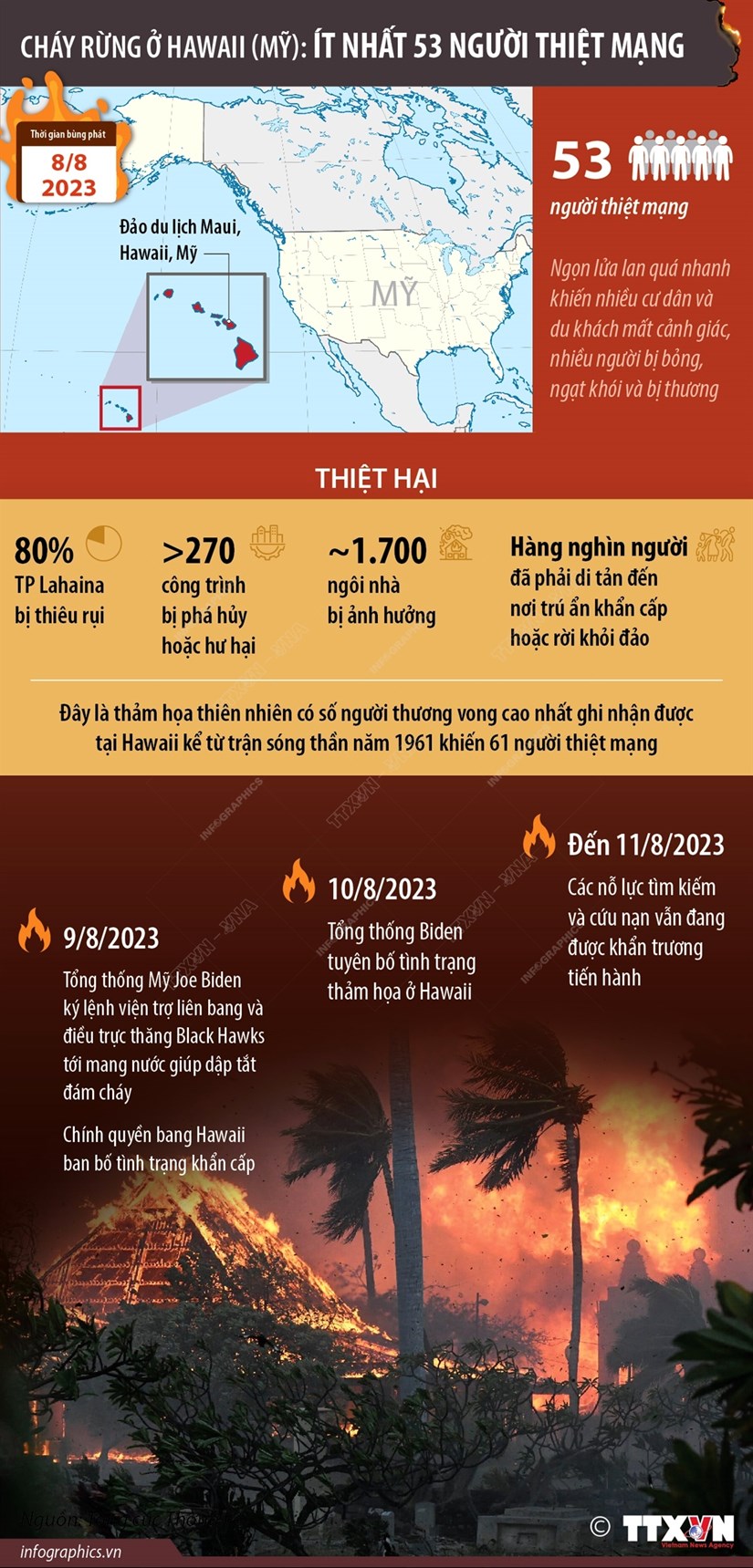 [Infographics] Cháy rừng ở Hawai: Ít nhất 53 người thiệt mạng