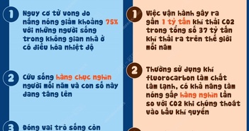 Lợi và hại của máy điều hòa nhiệt độ trong bối cảnh ấm lên toàn cầu Lợi và hại của máy điều hòa nhiệt độ trong bối cảnh ấm lên toàn cầu