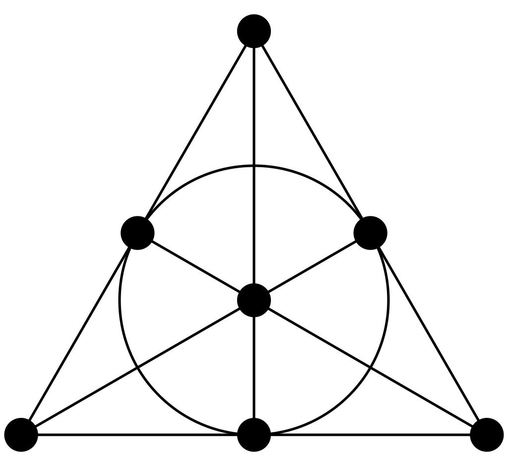 Hai nhà toán học Anh chỉ cách lập tam giác để trúng số lotto
