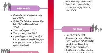 Chân dung tân Thủ tướng Campuchia Hun Manet Chân dung tân Thủ tướng Campuchia Hun Manet
