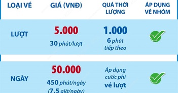 Những điều cần biết về xe đạp công cộng cho thuê tại Hà Nội Những điều cần biết về xe đạp công cộng cho thuê tại Hà Nội