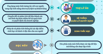 Infographic - Top 10 công nghệ trí tuệ nhân tạo hàng đầu hiện nay Infographic - Top 10 công nghệ trí tuệ nhân tạo hàng đầu hiện nay
