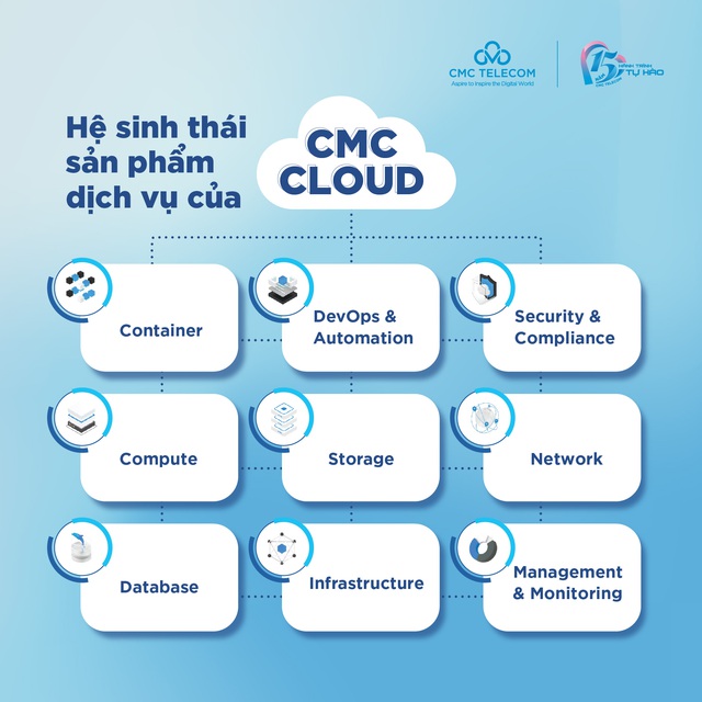 CMC Telecom hiện thực hóa "tham vọng" với chiến lược Multi Cloud