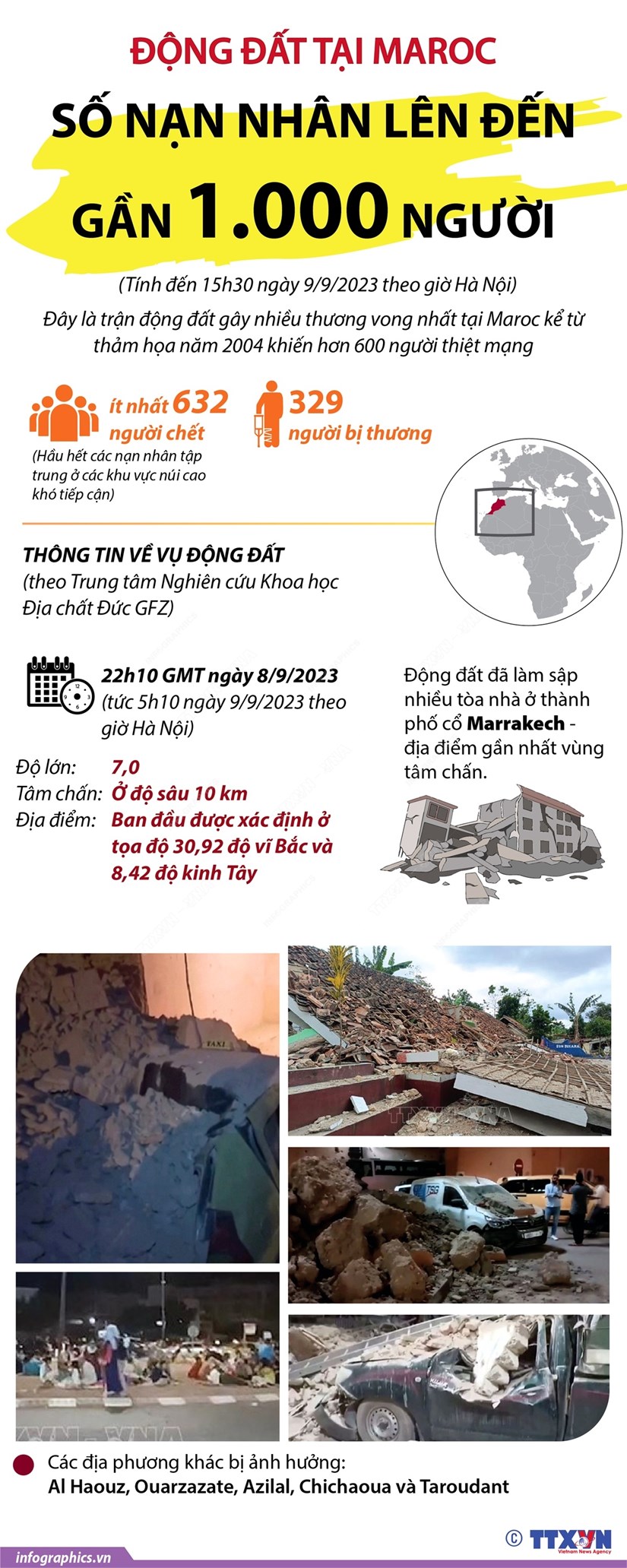 Thông tin cập nhật về thiệt hại trong trận động đất tại Maroc