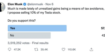 Elon Musk bán hơn 1,1 tỉ USD cổ phiếu Tesla