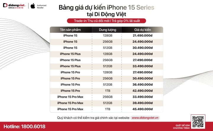 iPhone 15 Plus giá bao nhiêu?