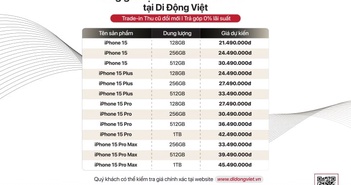 iPhone 15 Plus giá bao nhiêu?