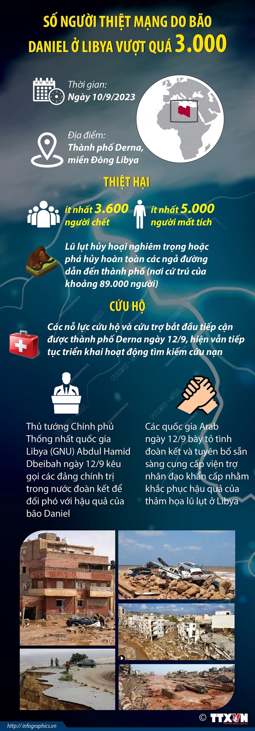[Infographics] Con số tử vong do bão Daniel ở Libya vượt 3.000 người