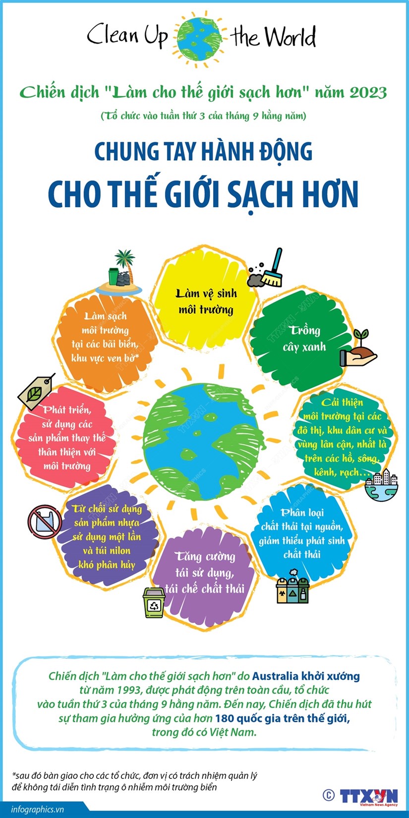 [Infographics] Chung tay hành động cho thế giới sạch hơn